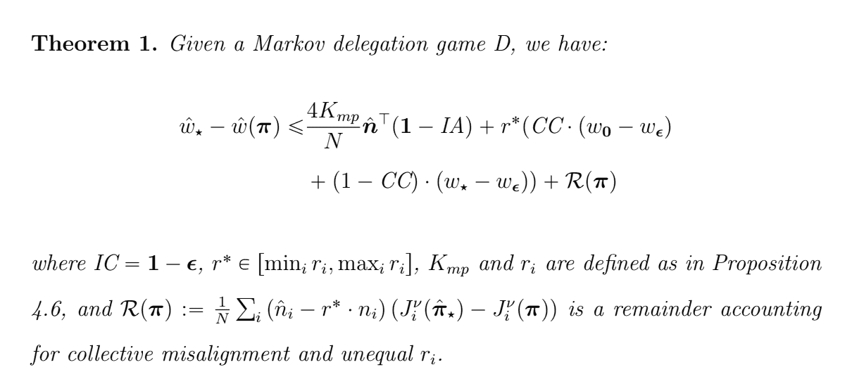 Figure from Cooperation and Control in Markov Delegation Games: a complicated game-theoretic theorem about Markov Delegation Games